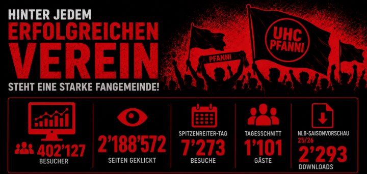 Zahlen abseits des Spielfeldes Zahlen abseits des Spielfeldes